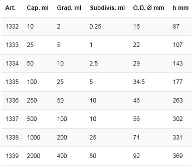 kartell-measuring-cyl-grad-short-form-pmp-size-chart.jpg kartell-measuring-cyl-grad-short-form-pmp-size-chart.jpg
