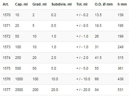 kartell-measuring-cyl-grad-tall-form-pmp-size-chart.jpg kartell-measuring-cyl-grad-tall-form-pmp-size-chart.jpg