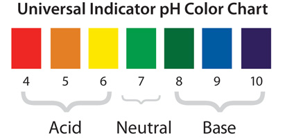 ph-indicator-chart.jpg ph-indicator-chart.jpg